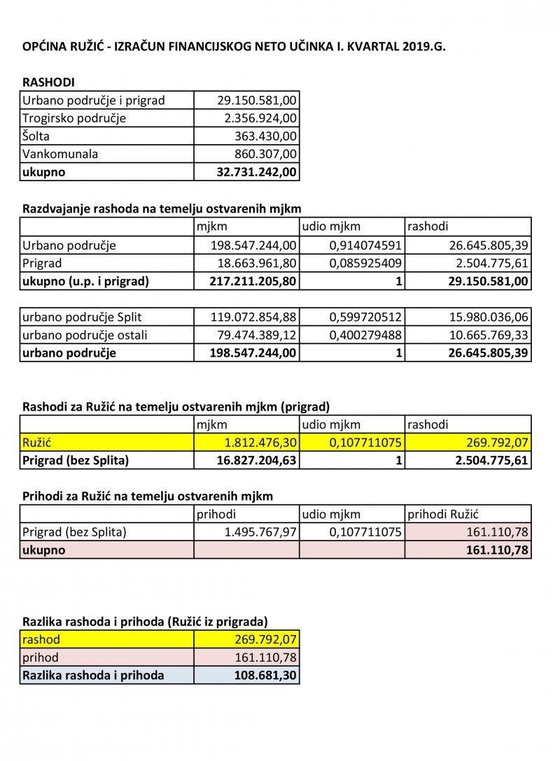 promet ce voziti i nakon 1 kolovoza 533 1 800